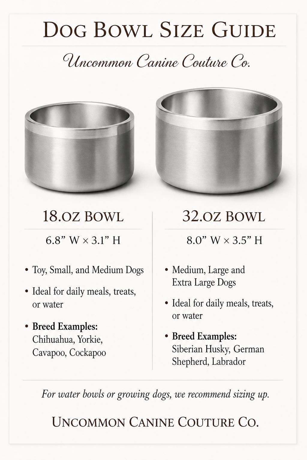 A size guide infographic for dog bowls from Uncommon Canine Couture Co., showing two stainless steel bowls labeled 18.
